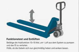 Funktionstest und Entlueften des Systems