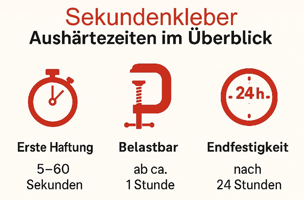 Wann ist Sekundenkleber ausgehärtet?