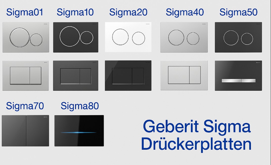 Welche Drückerplatte passt auf Geberit Sigma?