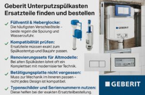 Geberit Unterputzspülkasten Ersatzteile finden und bestellen