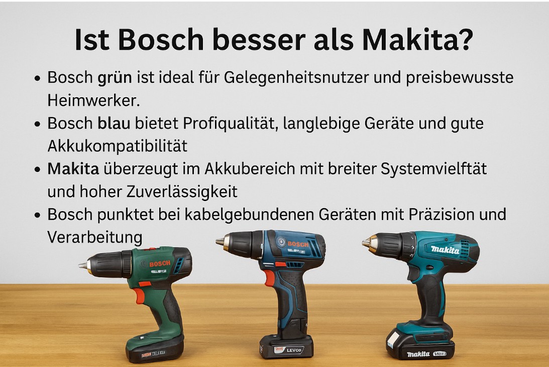 Ist Bosch besser als Makita?