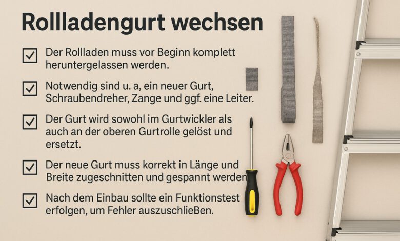 Rollladengurt wechseln [Bildinhalt mit KI erstellt]