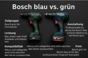 Was ist der Unterschied zwischen Bosch blau und Bosch grün?