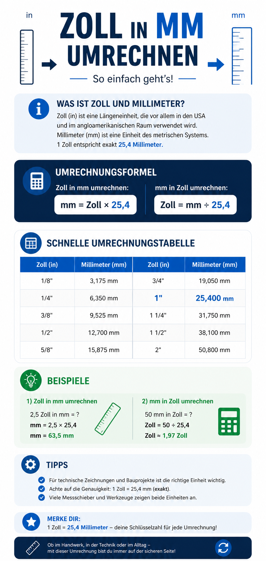 Zoll in mm umrechnen Infografik