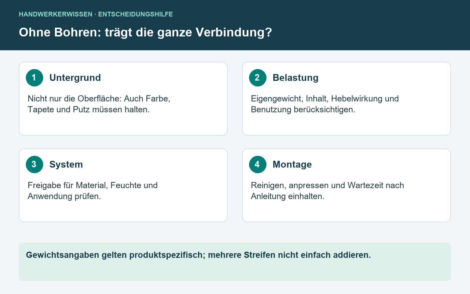 Infografik: Kleben ohne Bohren: Was auf Fliesen, Putz und Tapete hält [Bildinhalt mit KI erstellt]