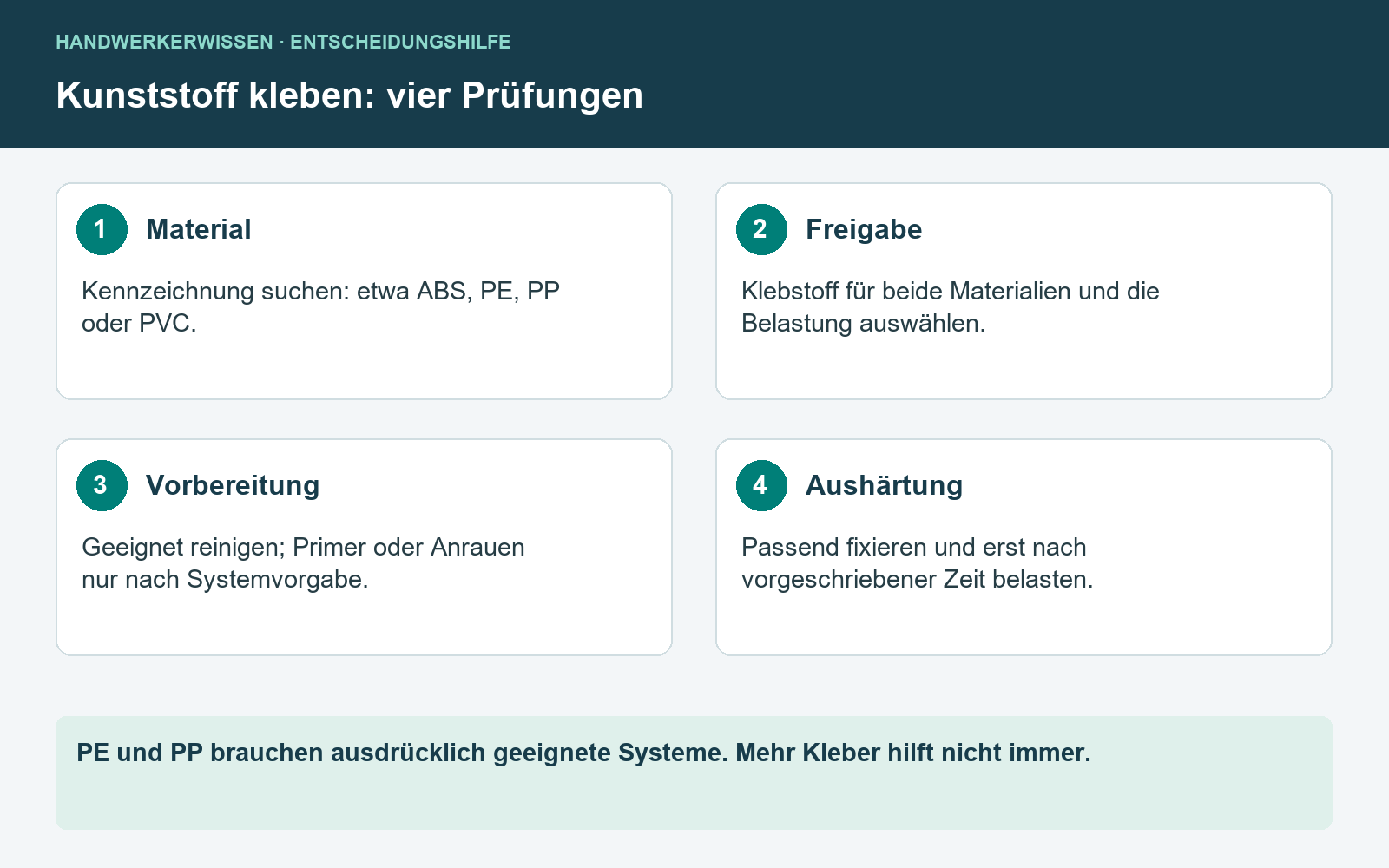 Infografik: Kunststoff kleben: Material erkennen und die Reparatur richtig planen [Bildinhalt mit KI erstellt]