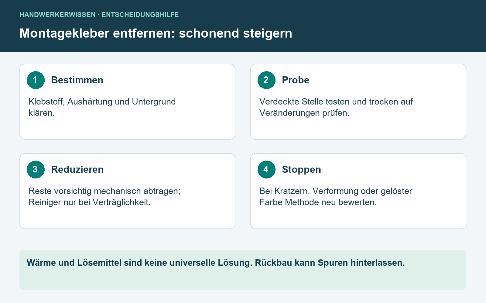 Infografik: Montagekleber entfernen: So schonen Sie Fliesen, Holz und Kunststoff [Bildinhalt mit KI erstellt]