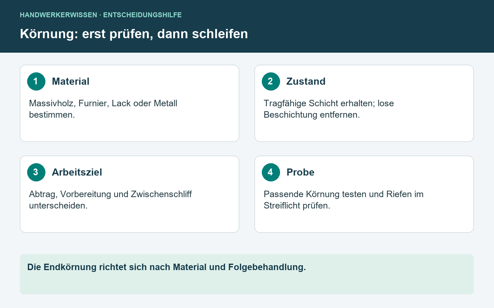 Infografik: Welche Körnung zum Schleifen? Holz, Lack und Metall richtig vorbereiten [Bildinhalt mit KI erstellt]