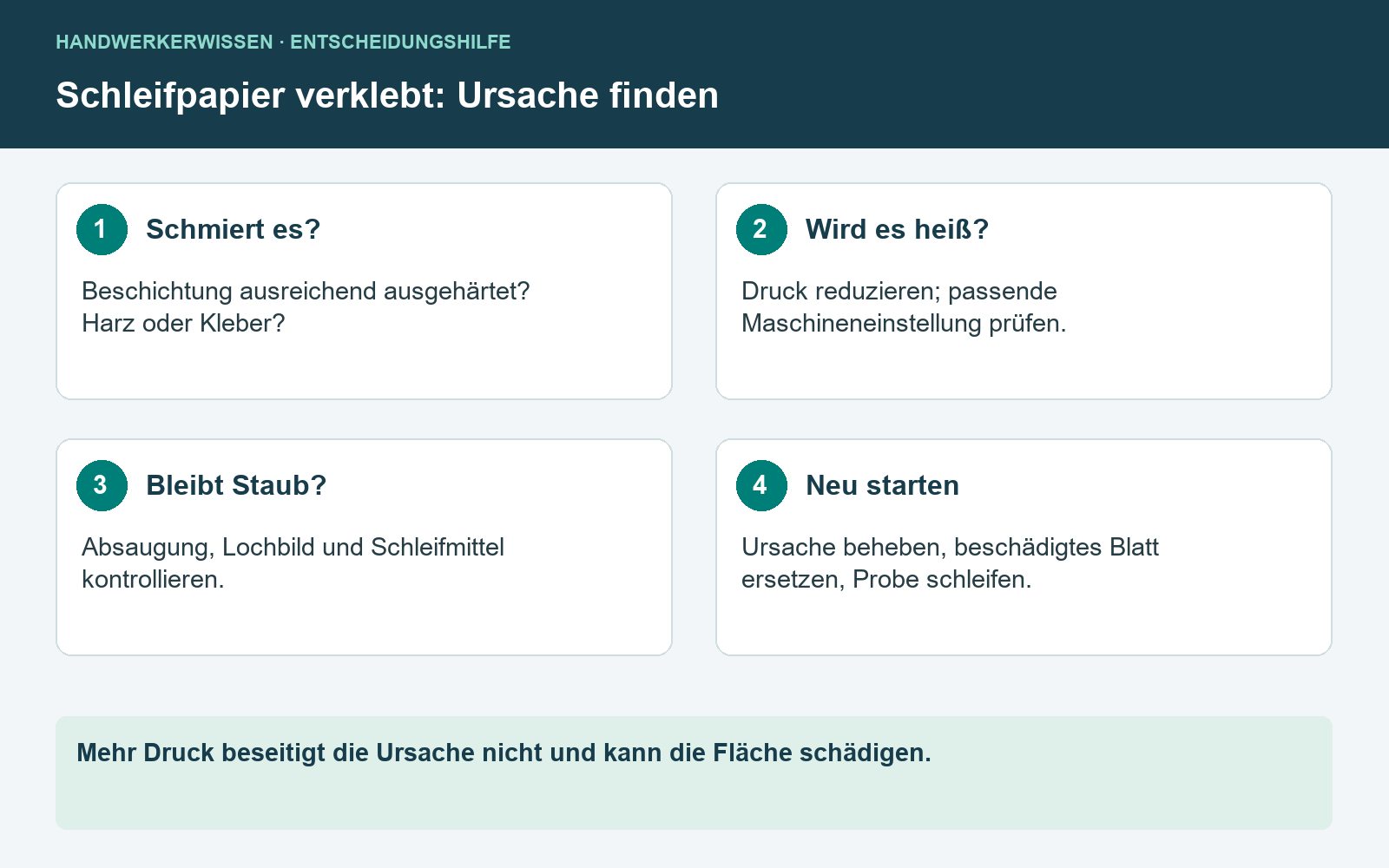 Infografik: Schleifpapier verklebt: Ursachen erkennen und richtig reagieren [Bildinhalt mit KI erstellt]